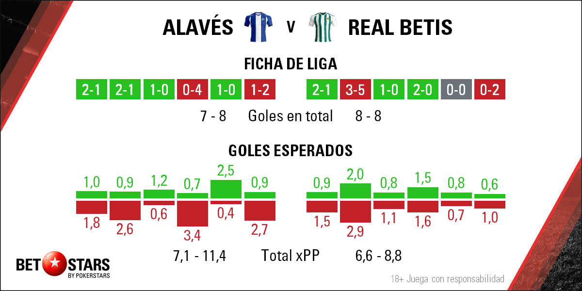 Betstars Alavés vs Real Betis La Liga Santander Futbol Betstars, Alaves vs Real Betis, pronosticos deportivos